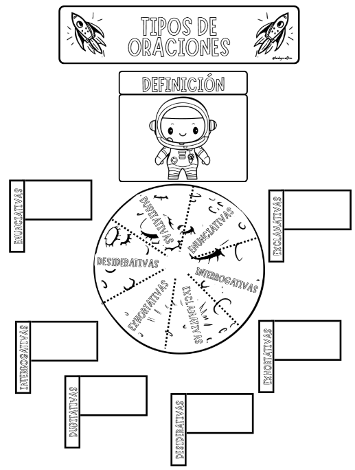 LAPBOOK CLASES DE ORACIONES | LadyCraft