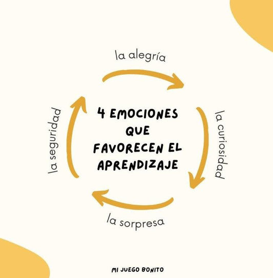 Juegos de mesa y las 4 emociones que favorecen el aprendizaje emociones