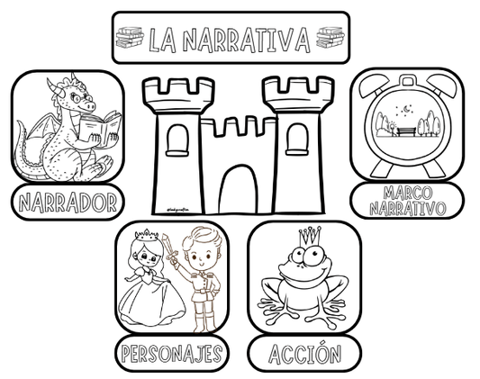 LapBook La Narrativa | Ladycraft E-Books