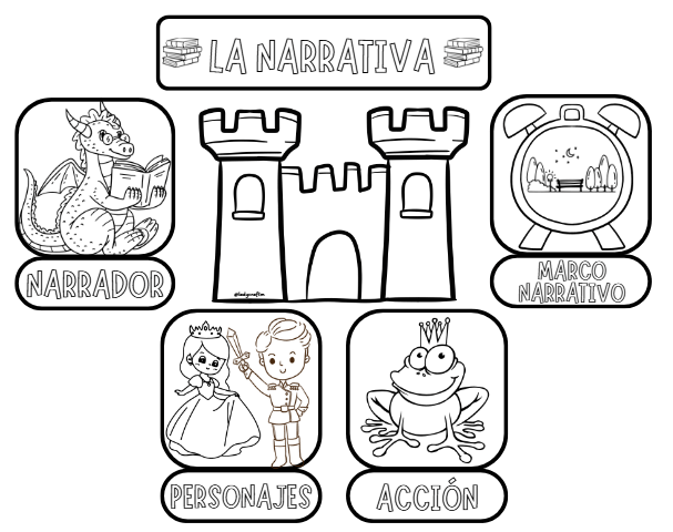 LapBook La Narrativa | Ladycraft E-Books