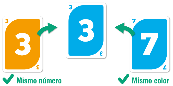 Misión Cumplida – Cooperación, cartas y misiones que hay que resolver en equipo (8+ años · 1-4 jugadores)